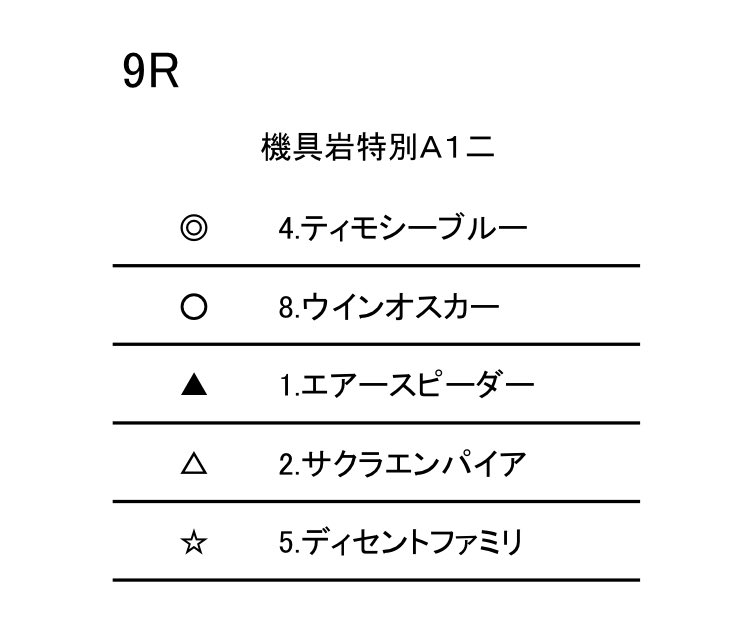 うまーーーーい🍻
☆5.ディセントファミリ1着🥇

▲1.エアスピーダーは飛んじゃったけど🙇‍♂️🙇‍♂️🙇‍♂️ 