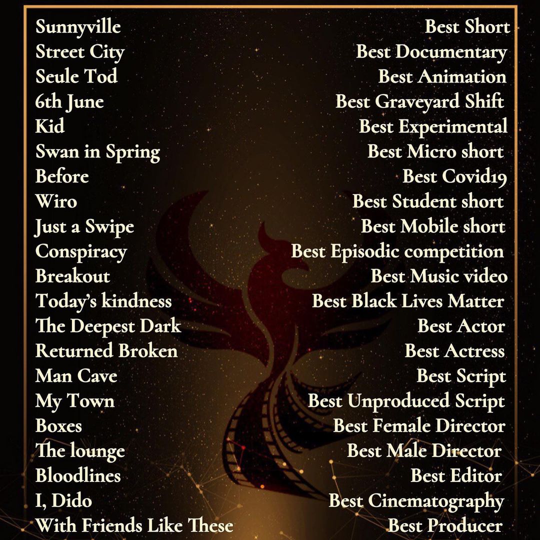 ShortMonthly's tweet photo. We appreciate your works and pleased to have the opportunity to be a small part of your amazing journey.
Congratulations to all the winners for November 2021.

Best regards,
Phoenix Shorts

#shortfilm #filmfestival #monthlyfilmfestival #shortfilmfestival #candatawa #phoenixshorts https://t.co/xidRSIVuoK