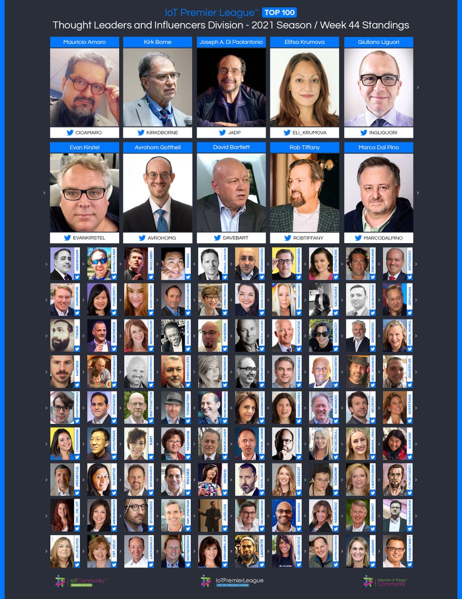 IoTchannel's tweet photo. Week 44 of @IoTCommunity’s IoT Premier League, Divisions are published: Final week = finish strong!
https://t.co/CHUNUmuFdz
Kudos to Top 10:
@CioAmaro
@KirkDBorne
@JADP
@ingliguori
@EvanKirstel
@Eli_Krumova
@avrohomg
@davebart
@RobTiffany
@marcodalpino
-
#IoTCommunity #IoTPL #IoT https://t.co/oYn43STGDU