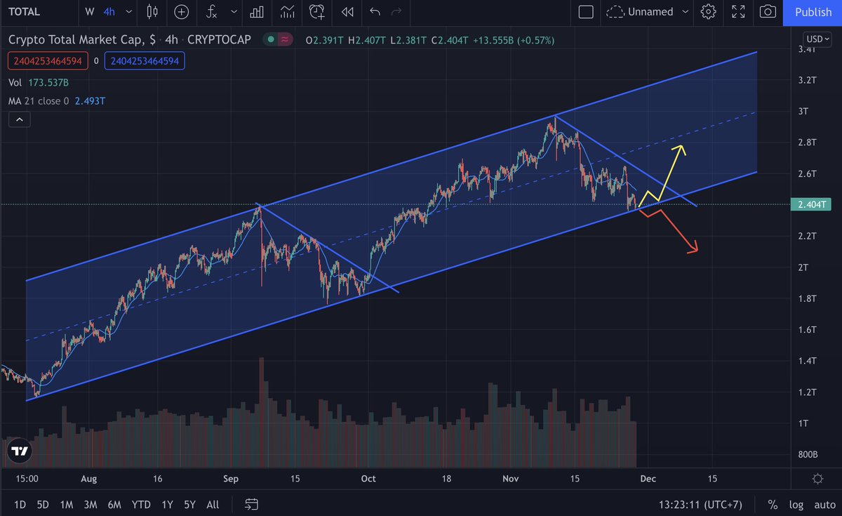 ihsanagaz's tweet photo. benar2 di area support krusial banget

Total Market crypto https://t.co/uIhZbs5Ik6
