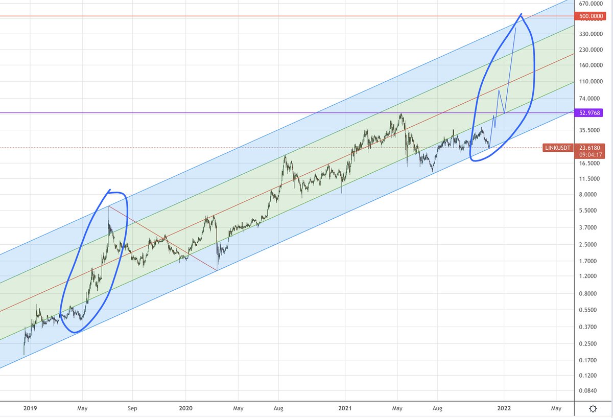 Link Marine tweet media