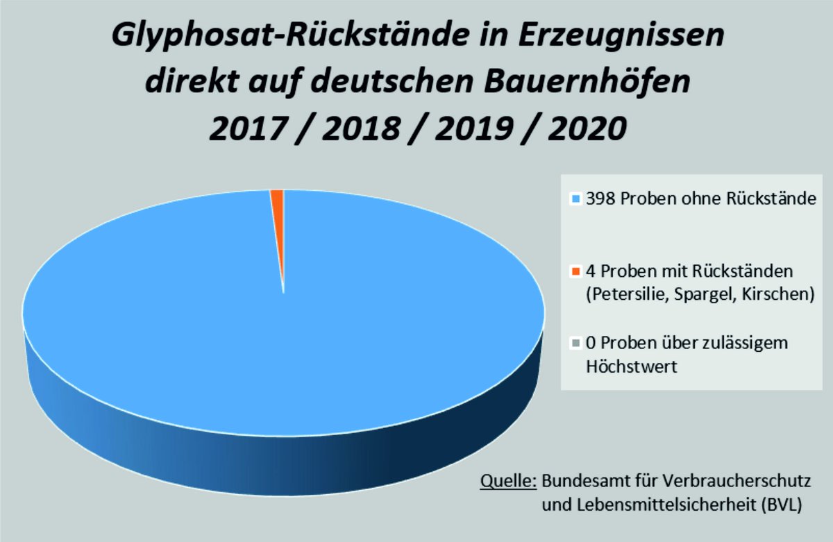 Hartwig Callsen tweet media