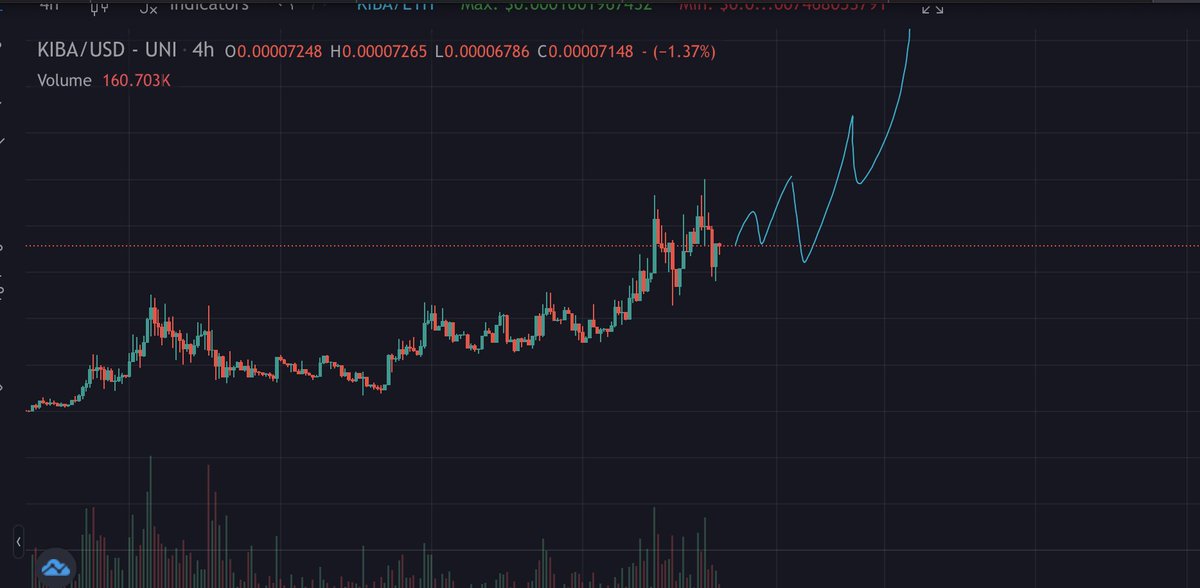 BITCOINTRAPPER's tweet photo. I TRIED TO WARN YOU ALL MONTH. THOSE THAT LISTENED TAPPED A 10X YDAY. NEXT 100X $KIBA

ALL THE AMMO IS STILL TO BE DROPPED.
UTILITY ABOUT TO TAKE OVER THE MEME WORLD https://t.co/4F6rAFifq6
