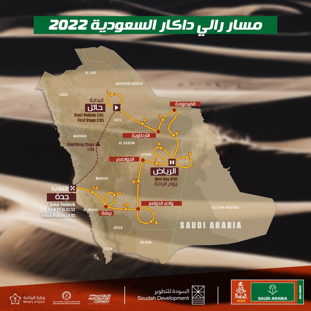 ViraLmoon's tweet photo. ا��كشف عن مسار رالي #داكار_السعودية2022 والذي سيقام من 1 إلى 14 يناير 2022 بمسافة 8375 كم https://t.co/NfwM8WNh92