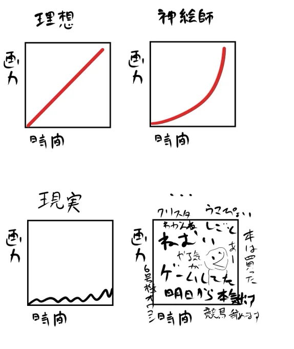 絵を描く人あるある 