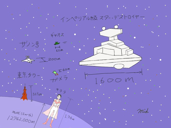銀河鉄道999のtwitterイラスト検索結果