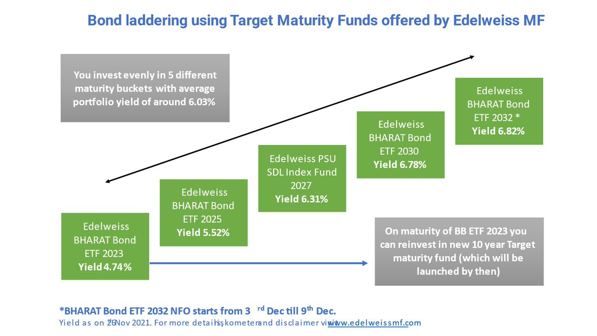 mutual fund investing in gas pipelines mutual fund investing in gas pipelines