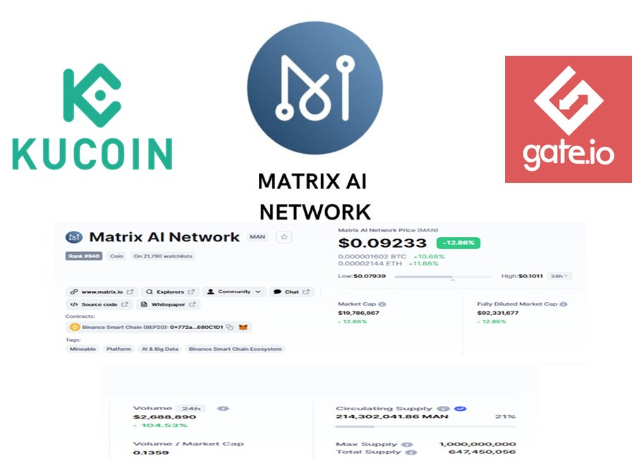 MatrixAI_Turkey's tweet photo. @MMCrypto $man #man #MatrixAINetwork
Of course #MatrixAINetwork project and #man coin. #Blockchain30 and it's pretty #cheap right now. https://t.co/vkretcuqy0