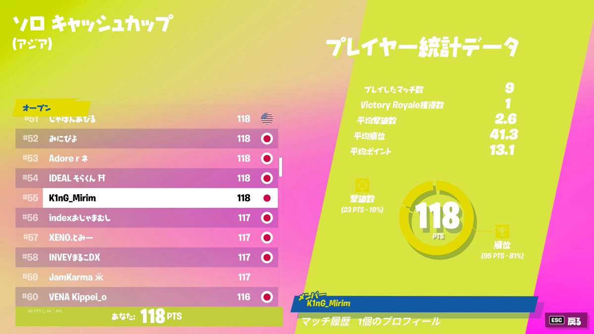Myth_JP's tweet photo. 🏆✨SOLO CASH CUP✨🏆
#55
@M1rm_fn1
皆様お疲れ様です!
みりむくんナイス!👍
これからも応援よろしくお願いします!
#Mythwon https://t.co/2oMfP8Ja0k