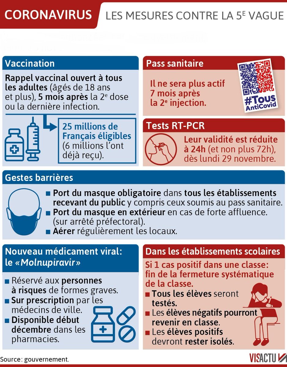 #COVID19 | Retrouvez en une infographie les mesures mises en oeuvre pour freiner l'épidémie de coronavirus ⤵
📌Le point de situation dans le #Var dans la dernière lettre d'infos Covid 👉 swll.to/o2CrLF