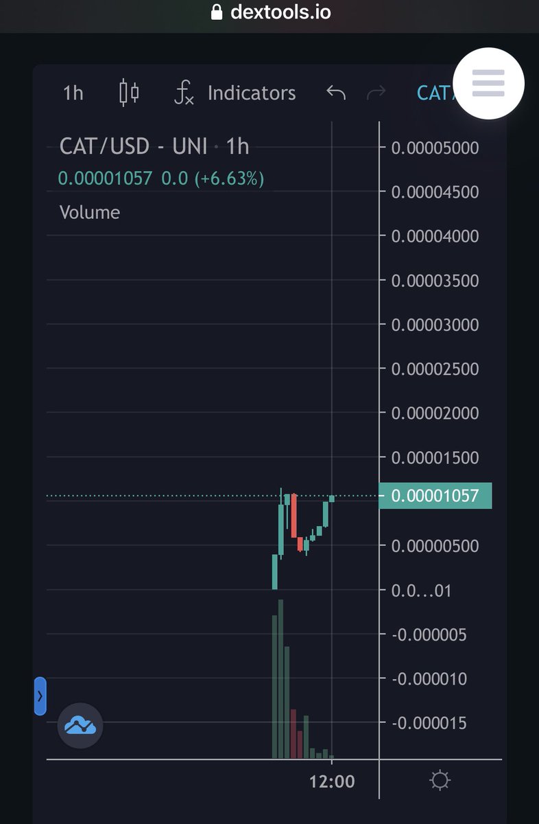 Loaded another gem 💎 on the call of Captain <a href="/BITCOINTRAPPER/">฿ITCOIN🪬TRAPPΞR</a> . It’s $CAT available on Dextools or Uniswap. Follow @Aggregatorcoinfor more details. I am already 2x in couple of hours . Very early entry. Can easily be 5x to 10x . #DYOR  dextools.io/app/ether/pair…
