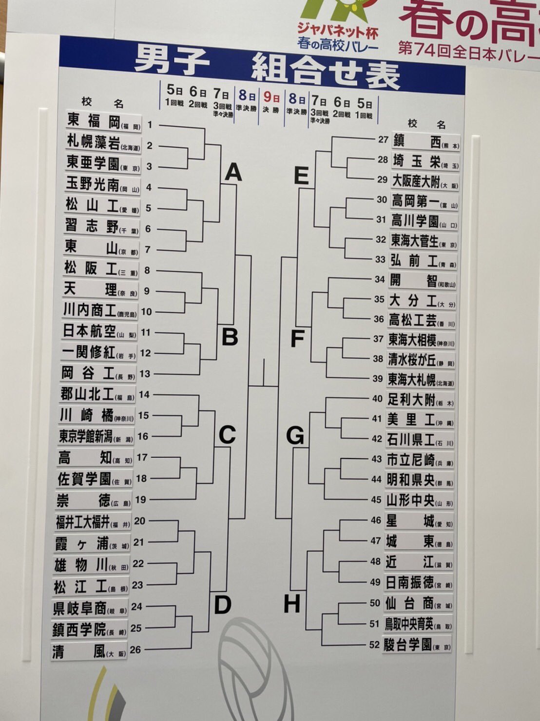 フジテレビ バレーボール 22年1月5日に開幕する 春の高校バレー の組み合わせ抽選会が行われ 運命の対戦校が決定しました 日本一を手にするのはどこの高校か ぜひ皆で応援しましょう 春高22日程 1月5 7日 1回戦 準々決勝 1月8日