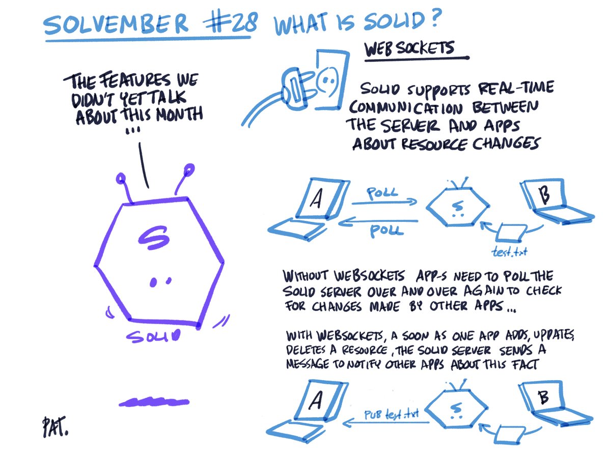 hochstenbach's tweet photo. Day 28 of #Solvember #decentralized #web Adding some small subjects we didn’t yet talked about: #websockets https://t.co/I1LoMy316q