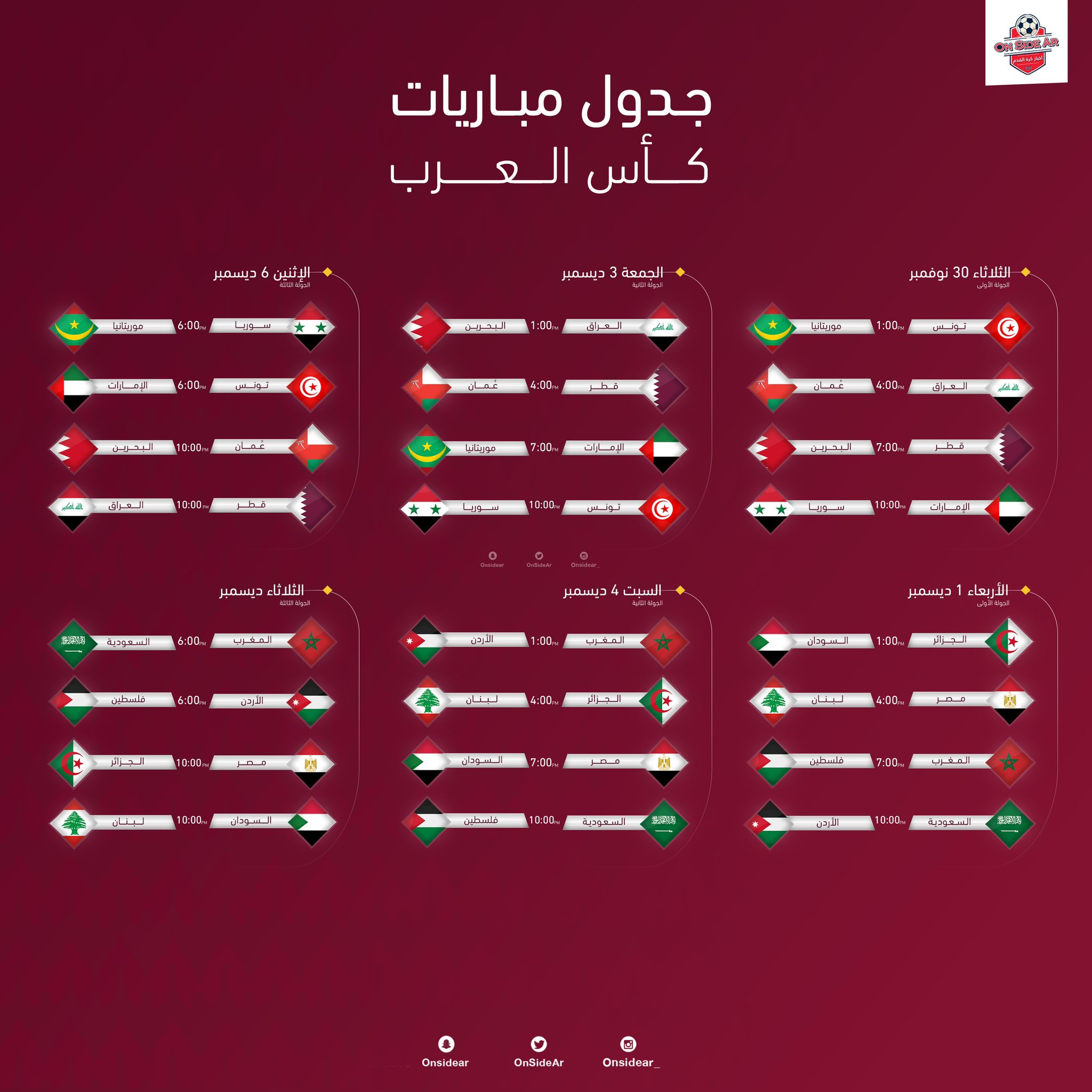 العرب مجموعات كاس هل بطولة