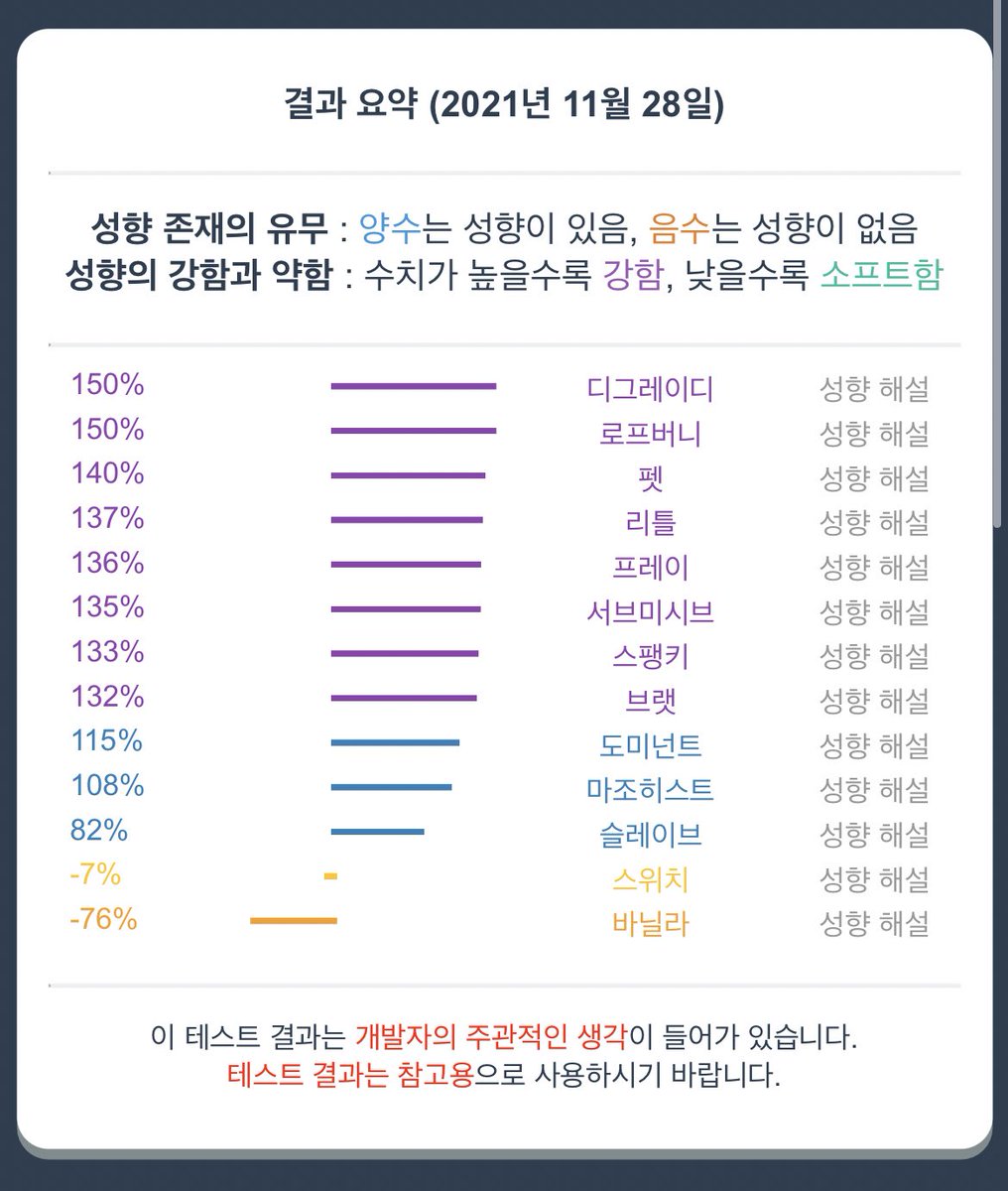 _Ross_0724's tweet photo. 오랜만에 성향 테스트
나도 오프하고 싶어😢
#섹트 #오프 https://t.co/qA8QrfEvpS