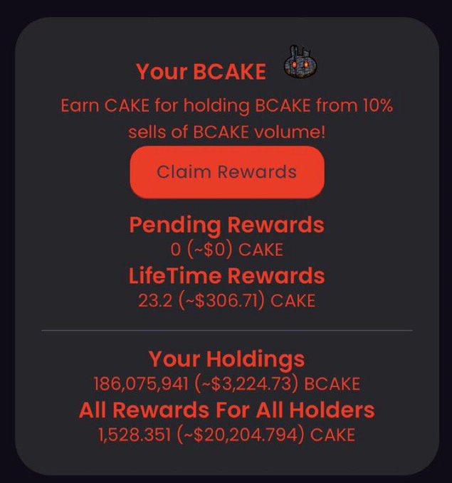 EinsteinBTC1's tweet photo. Over 1.5k CAKE distributed to all holders in less than 36 hours!💰
Chart looks like a good entry point to jump in!🚀
✅Audited by InterFi
✅KYC w/PinkSale
✅CMC &CG applied
🎁Shill Contests
Dashboard: https://t.co/5TrAdG4jKe
TG: https://t.co/rL32ZU05pK
#bscgem #BCAKE $BCAKE # https://t.co/oCyEducoL9