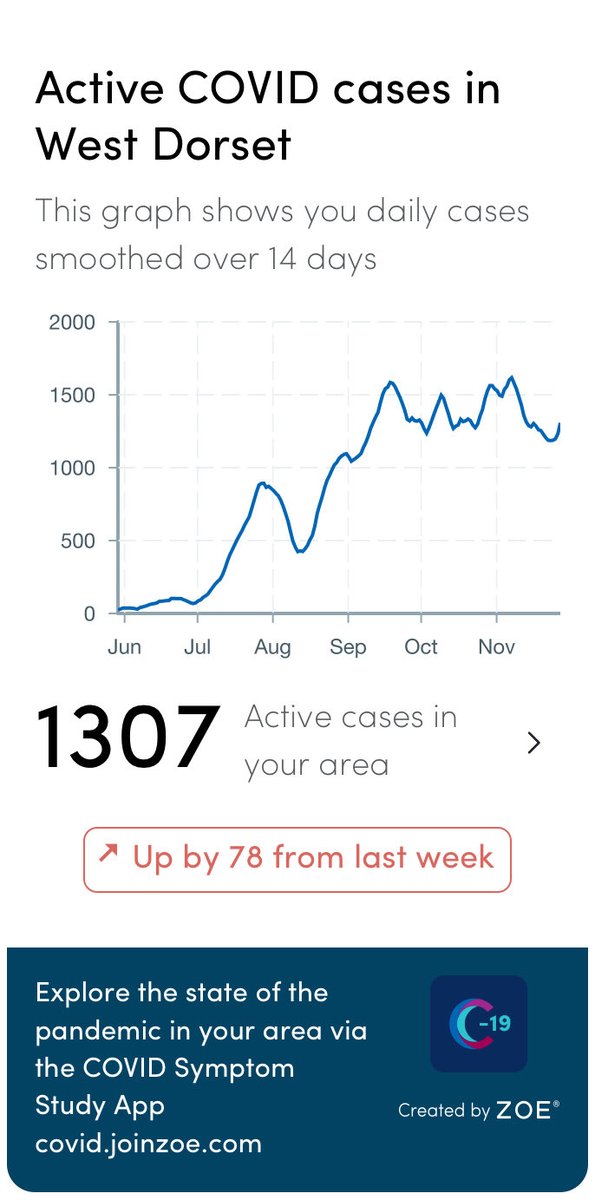 COVID case numbers increasing again
