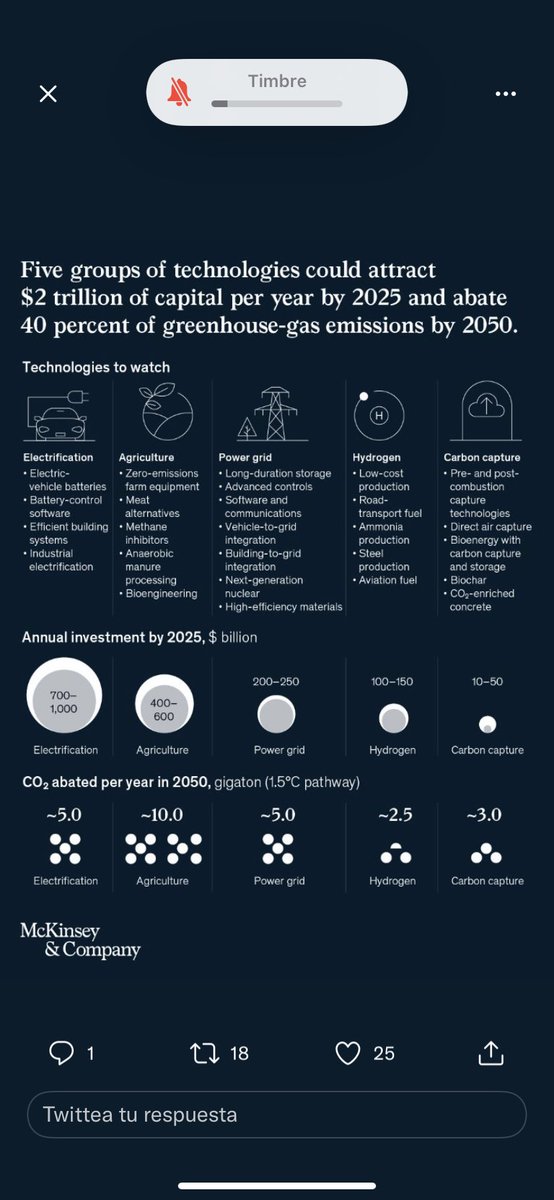 Bernardo Cisneros Buenfil (@bernardocisb) on Twitter photo 