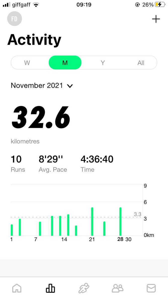 Faff 🌈 tweet media