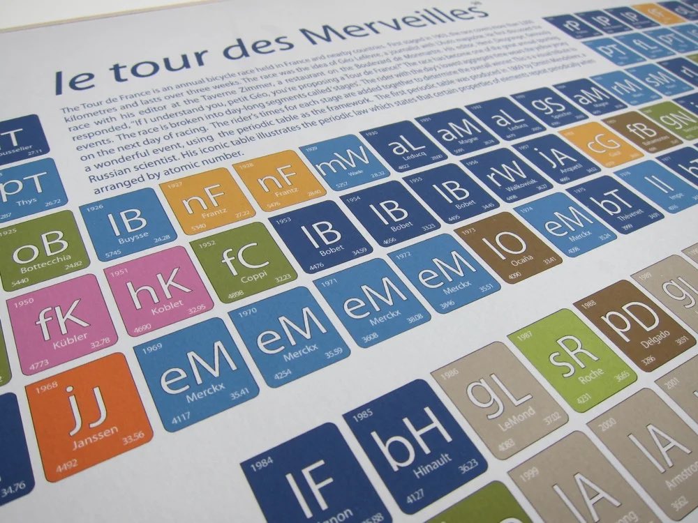 <a href="/EliteontheBail/">Elite on the Bail</a> My geeky cycling art gift showing every #tourdefrance winner in a #periodictable print.  

Can be personalised. RTs much appreciated. 

bit.ly/2RNRAwX #tdf #cycling #cycle #cyclinglife #cyclinggift