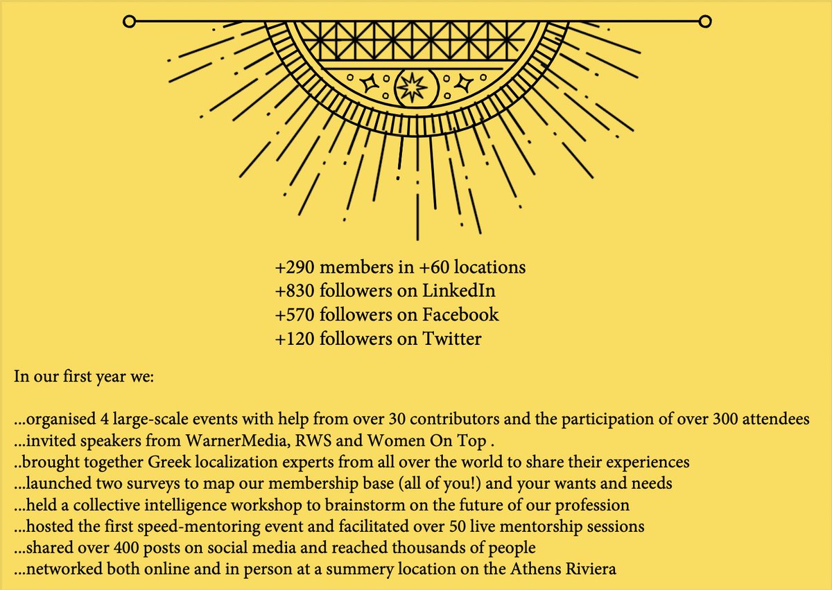WLGreece's tweet photo. 🎉Celebrating one year together 🥳
We are grateful to all our members for making the Women in Localization Greece Chapter’s first year a success!
ΕΥΧΑΡΙΣΤΟΥΜΕ 🙏
#WLGreece #WLGR #thankyou
@YotaGeorg @VSosoni @StavroulaSokoli Maria Gialama @PopieMatsouka Vasso Pouli https://t.co/rDWBnTdFOF