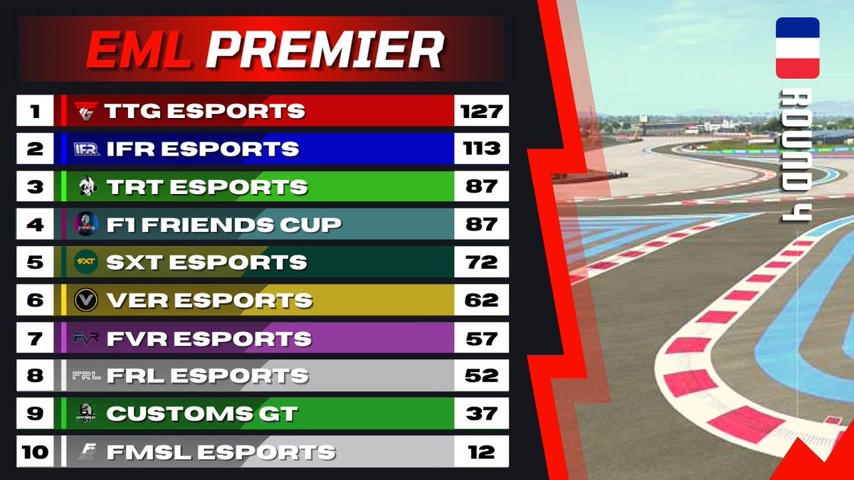 Esports Masters League Eml F1 Twitter Esports Masters League Eml F1 Twitter