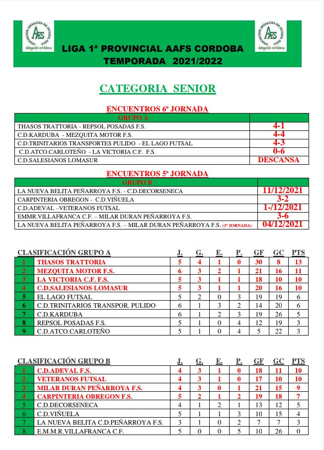 RESULTADOS Y CLASIFICACIONES LIGA AAFS CORDOBA 2021/2022
CATEGORIA SENIOR