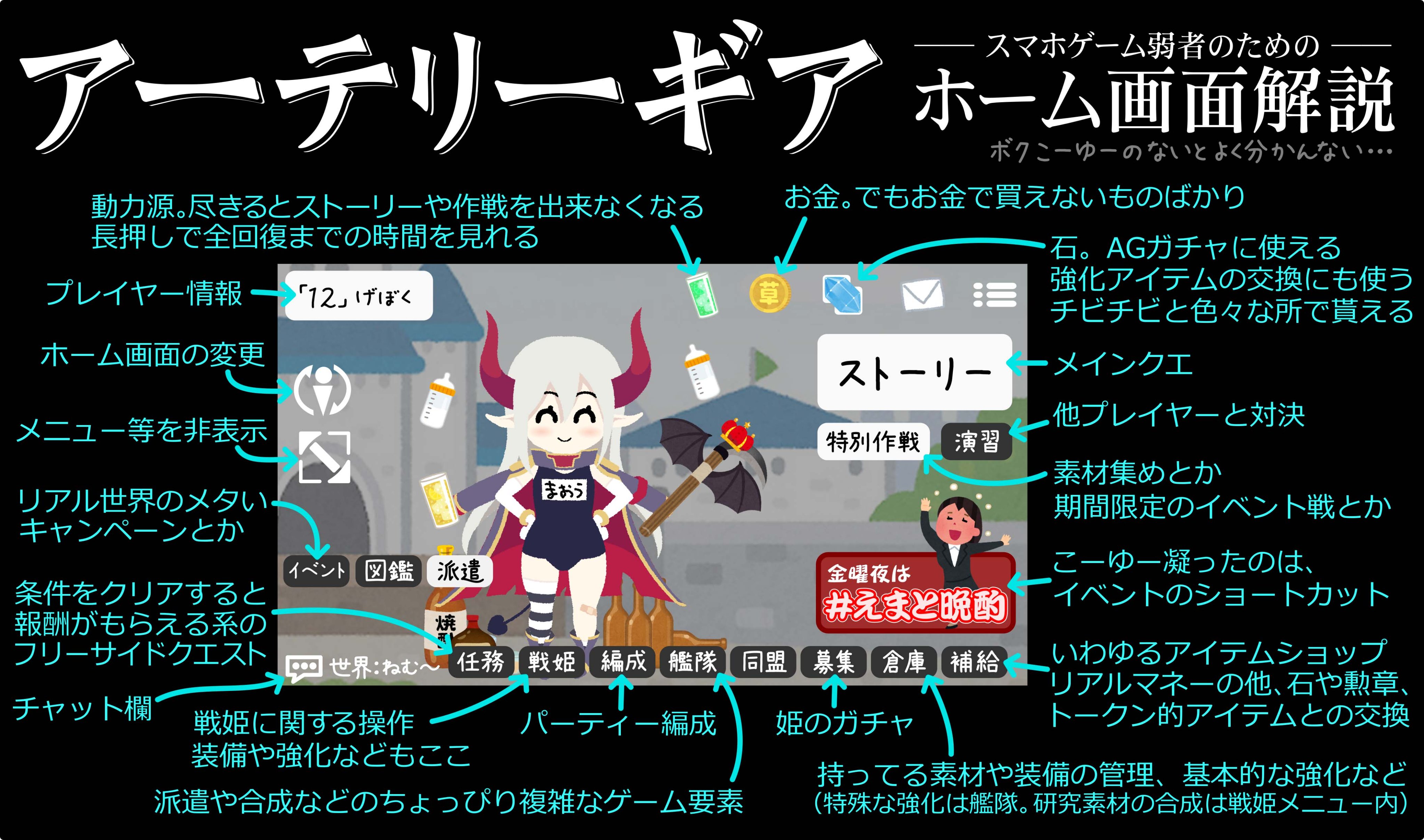あるにやと アテギアのシステムが良く分からない人のために 解説っぽいものを作ってみたよ スマホのキャプチャー方法が分からないので いらすとやさん画像の組み合わせになります アーテリーギア アテギア えまおうがすと えまの絵馬