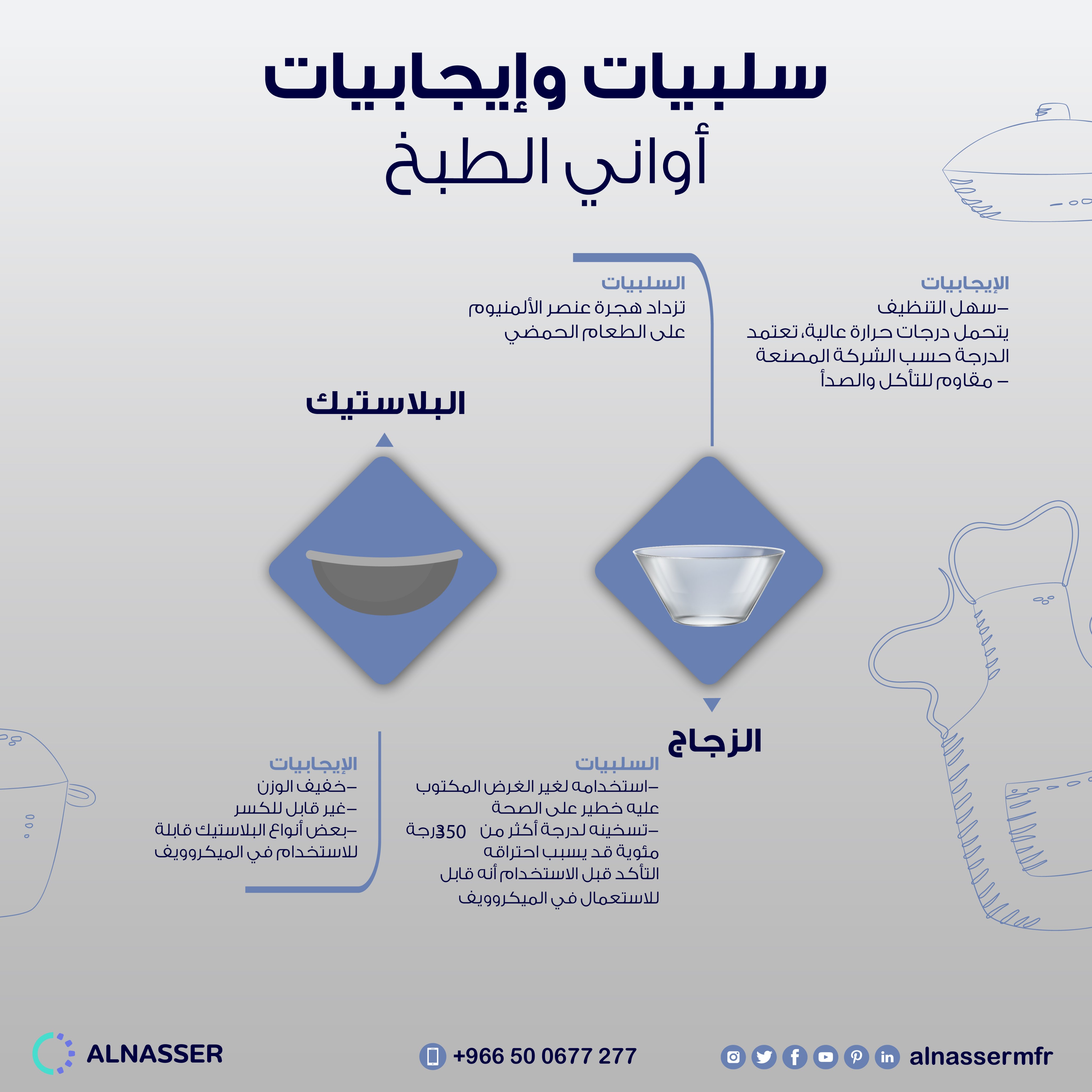 مصانع الناصر لمعدات المطاعم وأعمال الستانلس ستيل alnassermfr twitter
