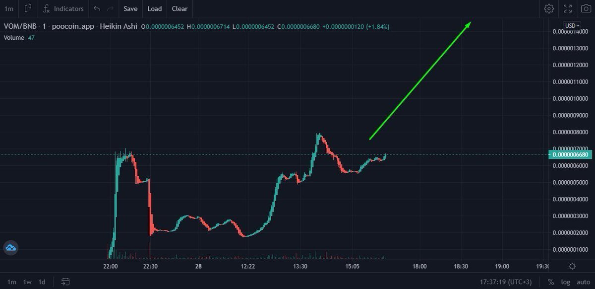 kriptozenciii's tweet photo. VikingsontheMoon $VOM RoketRoket

#BSC 💎
📈1000x Hedef
🔥2% Token Dağıtımı
✅Düşük Market Cap
🔐Profesyonel ve Güvenli 
🖋 Coingecko Başvuruldu

Twitter: 
@vomtoken

TG: https://t.co/JKrKp7SGIs
Contract: 0x9b1d16f77cd5f2217f5261532b56729976879176

⚠️İŞBİRLİĞİ⚠️TANITIM⚠️YTD⚠️ https://t.co/boZs6lFx3s