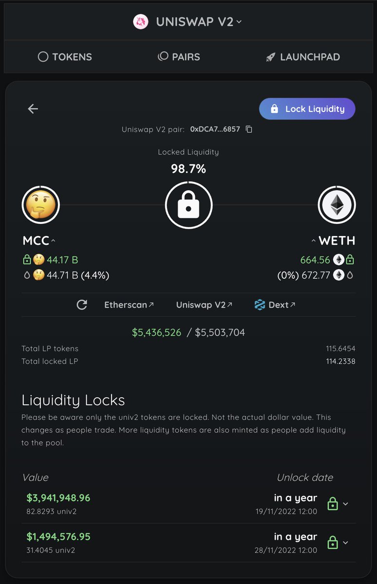 Multi-Chain Capital - Liquidity Lock Update:
* $5.5M Total Locked Liquidity for $MCC / $ETH.
* Over 98% of Liquidity Locked on Unicrypt.

Recent Community Gain:
* $1.4M In Locked Liquidity Added Today from Buy Backs from Farming Profits.
