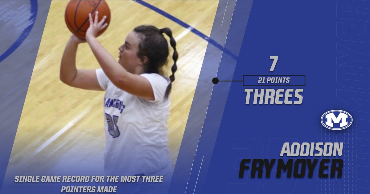 Congratulations to Senior guard Addison Frymoyer on breaking the single game record for the most threes scored in a game in our team win over Troy yesterday 57-31. 

Tomorrow we return to action at home against West Carrollton.