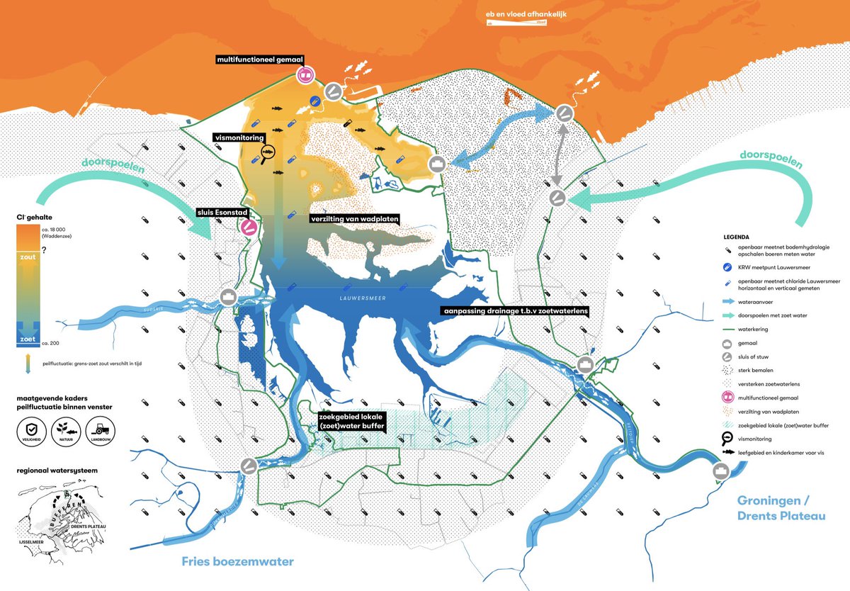 Heel knap hoe vertegenwoordigers van natuur- en landbouworganisaties gezamenlijk een perspectief hebben ontwikkeld voor zoet en zout in het Lauwersmeergebied! 
Links de huidige situatie, rechts het perspectief voor de lange termijn.
Meer info via: noorderzijlvest.nl/perspectief-vo…