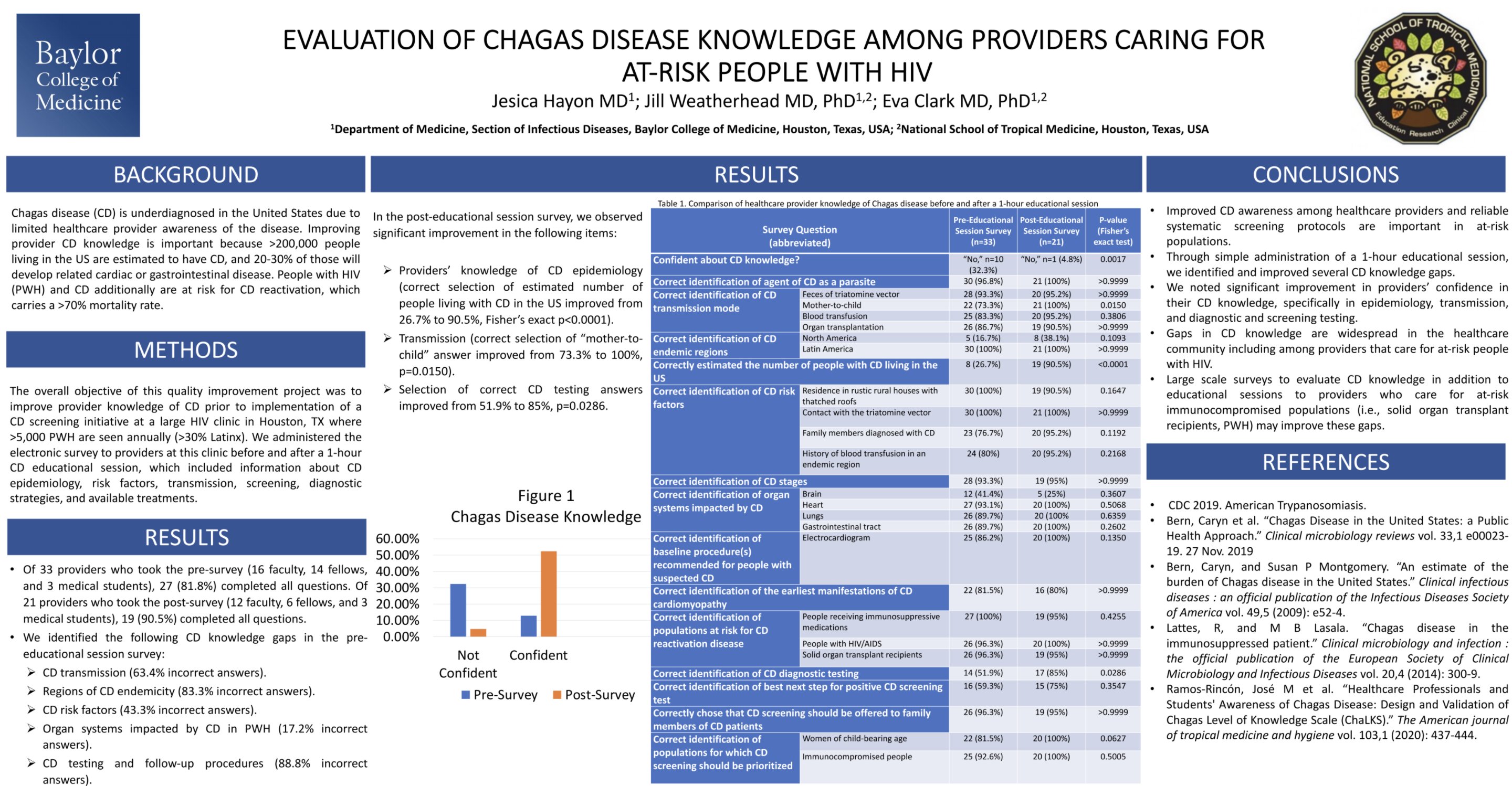 Bcm Id Fellowship (@Bcmidfellowship) / Twitter