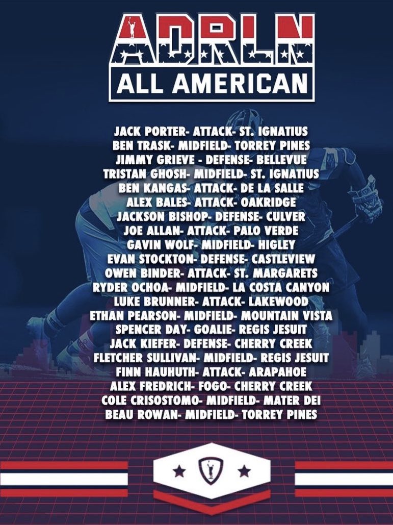 Thank you to <a href="/adrenalinelax/">Adrenaline Lacrosse</a> for the recognition by adding me to the AA watch list. Still lots of work to be put in!