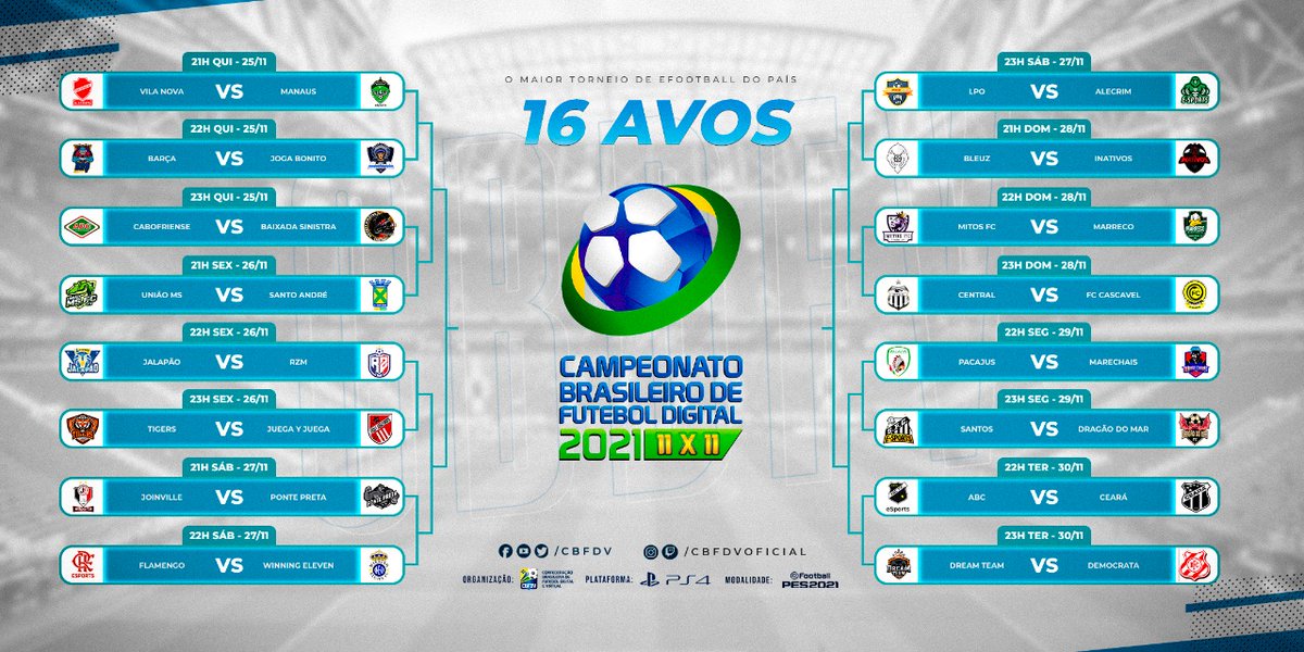 #BRX11🇧🇷 Confira o chaveamento dos classificados para a 16avos e o caminho até a grande final.🏆

Para saber mais sobre a competição, siga a página da CBFDV no Instagram e fique por dentro do maior torneio de Futebol Digital do País na modalidade 11x11.🎮⚽