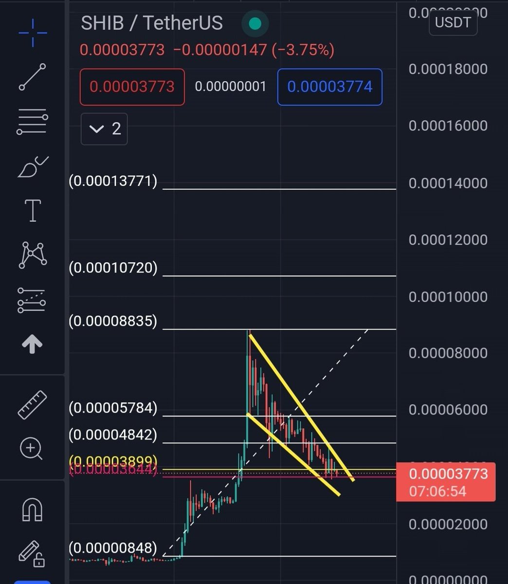 NewMusicOut1's tweet photo. Trending on #LunarCrush:

"$SHIB Chart speaks for itself! 🐶🔥

LFG! 📈🚀🚀🚀🚀 https://t.co/xh98R7woVy" via @army_shiba

Top coin mentions
$shib

https://t.co/wvVwUggf6H #LunarShare https://t.co/oMVZUmtE7F