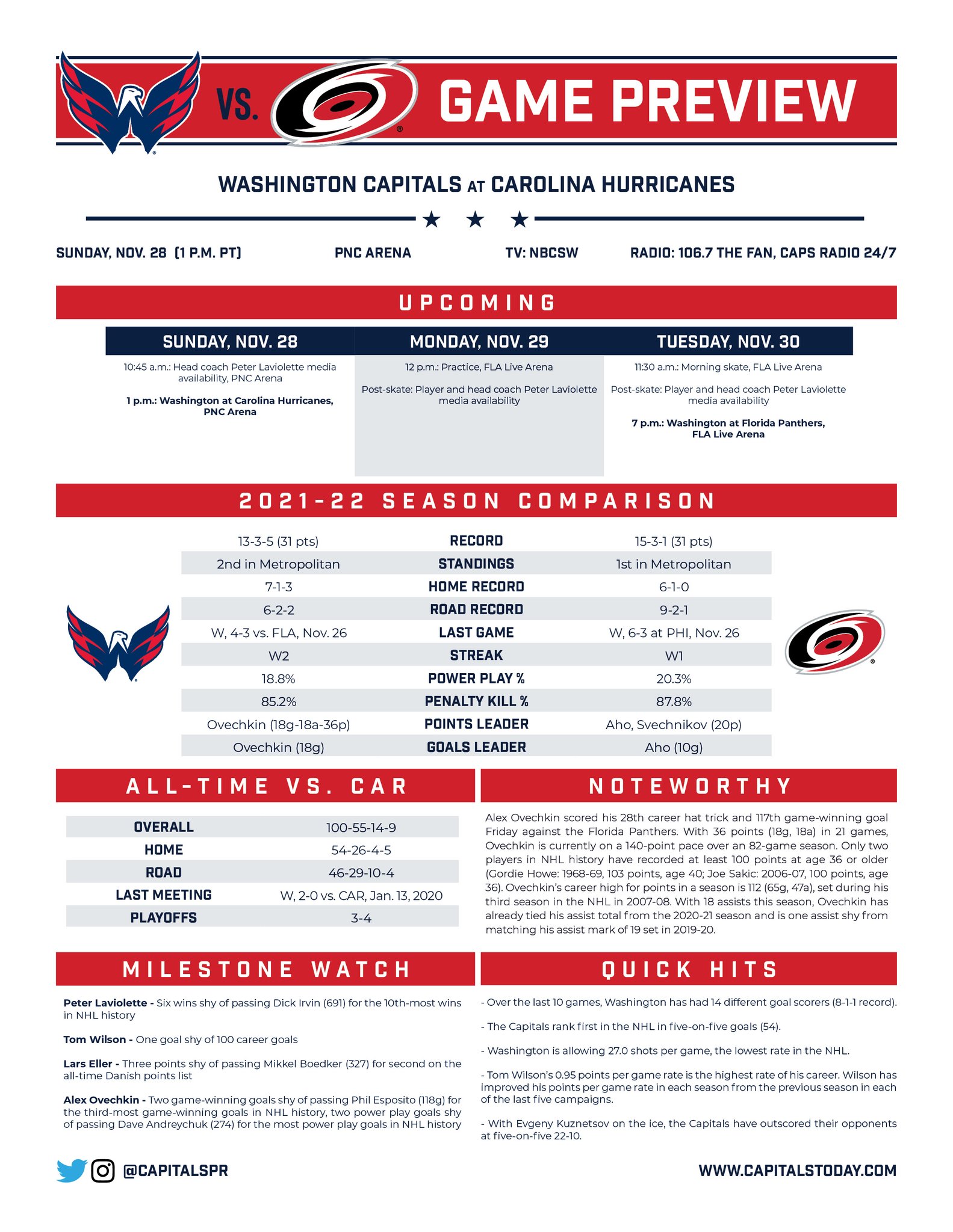 CapitalsPR on X: Tonight's lineups for the Capitals and the Carolina  Hurricanes.  / X