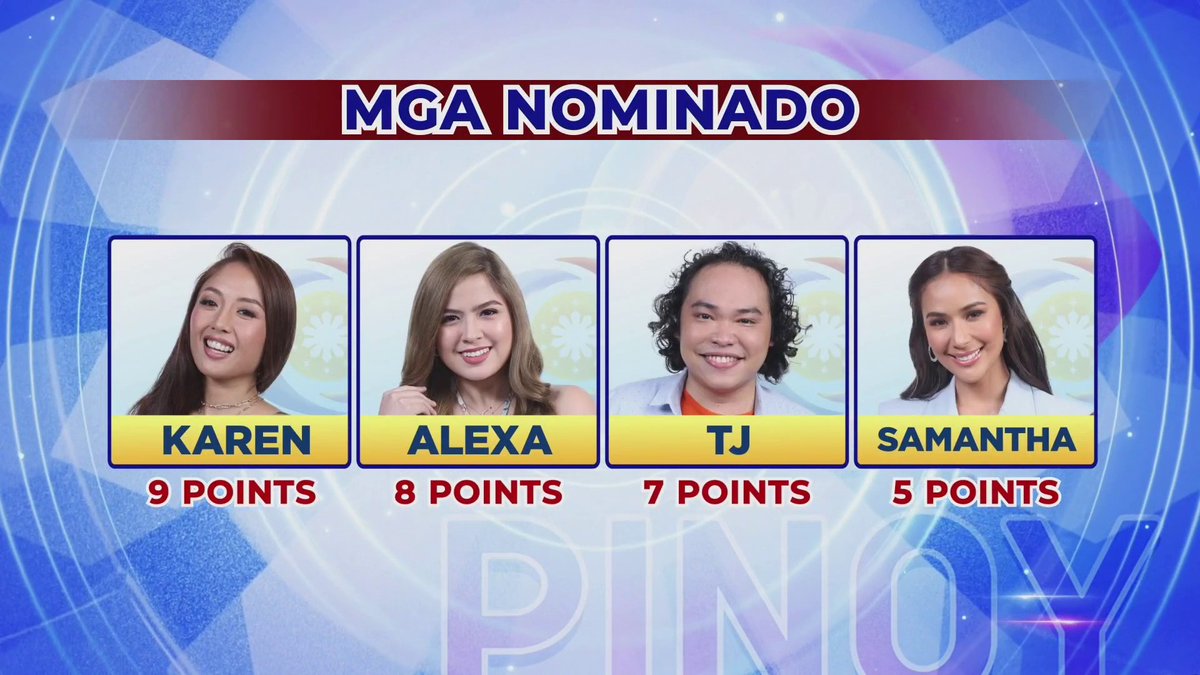 estrdjohnlester's tweet photo. Tally of Votes ng naging nominasyon ngayong gabi. #PBB5thNominationNight #PBBKumunitySeason10 https://t.co/Thf0OYsvd4