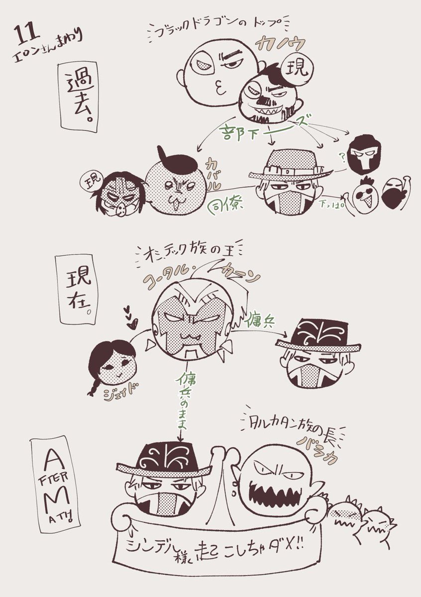 これはフォロワーさんにエロンさん周りをプレゼン?した時の雑な図なんですが、必死で資料見て描いた時より これぐらい雑なデフォルメが一番雰囲気出てる気がする… 
