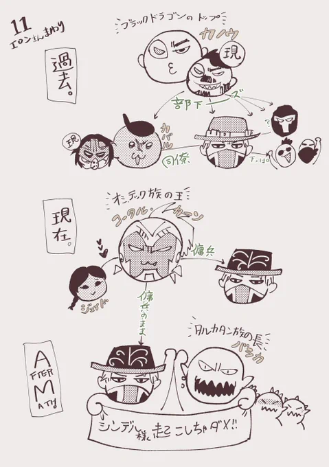 これはフォロワーさんにエロンさん周りをプレゼン?した時の雑な図なんですが、必死で資料見て描いた時より これぐらい雑なデフォルメが一番雰囲気出てる気がする… 