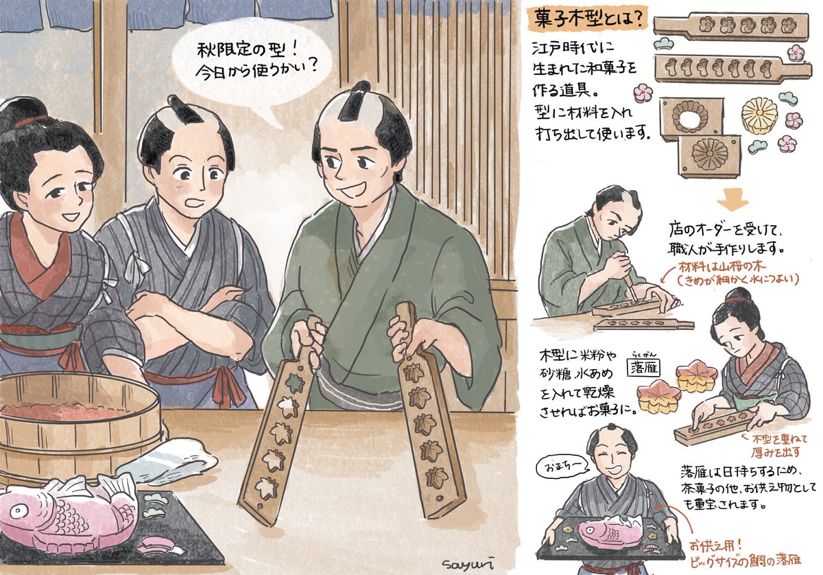江戸時代に生まれた菓子木型
和菓子づくりのひみつ道具です 