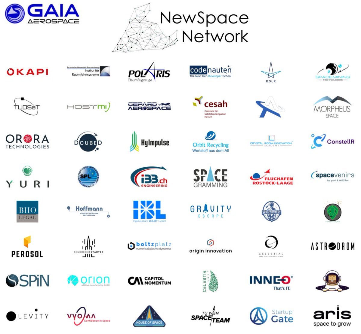 GAIA_Aerospace's tweet photo. Our #NewSpaceNetwork is just amazing!! π
48 partners in the #DACH region united for a highly competitive #NewSpace ecosystem in #Europe!
When will you join? ππ https://t.co/d97rwrOU0H