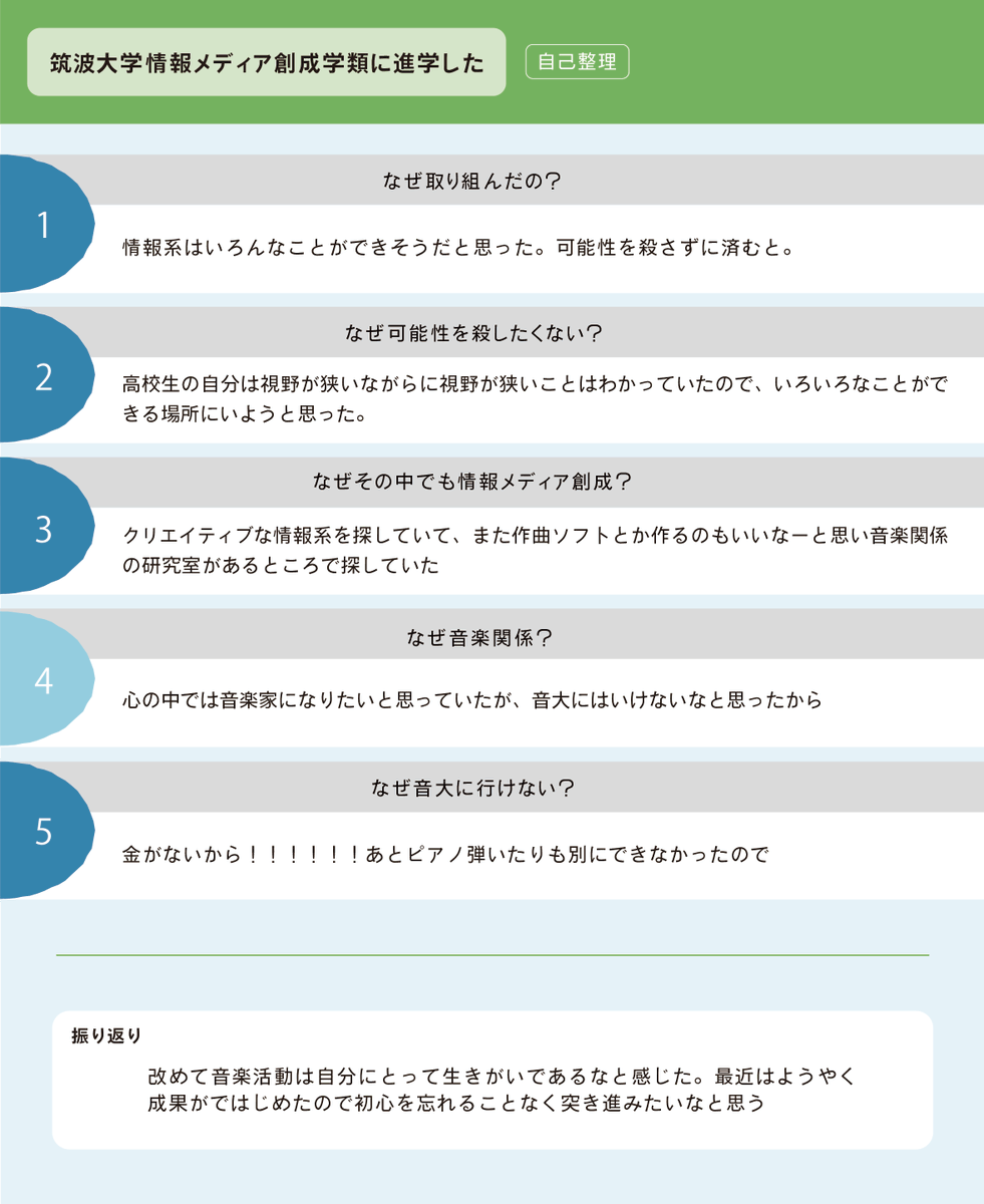 app_toten's tweet photo. ○#つくば生態ファイル　情報メディア創成学類編○

「音楽活動は自分にとって生きがい」

高校生時代からいままで育んできた初心があるってすごいテン！
クリエイティブな生き方を今後も楽しみにしているテン。 https://t.co/gRvddwud1c