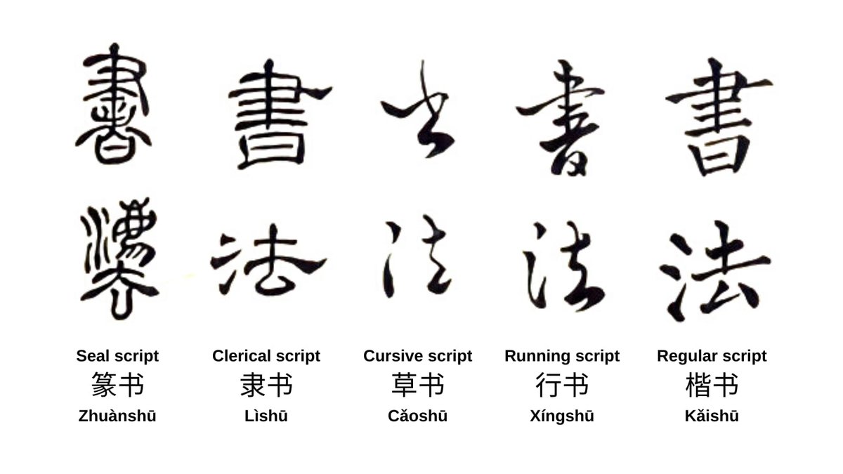 image showing the six styles of Chinese calligraphy