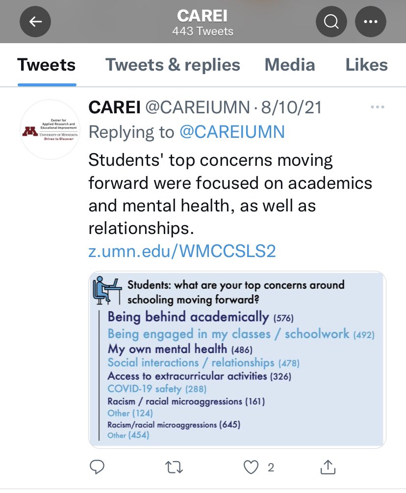 Listen to MN students and educators! When surveyed by <a href="/CAREIUMN/">CAREI</a>, they ranked their own mental health as one of their biggest concerns. #mnleg 

Minnesota schools work to respond to growing student mental health needs startribune.com/minnesota-scho…