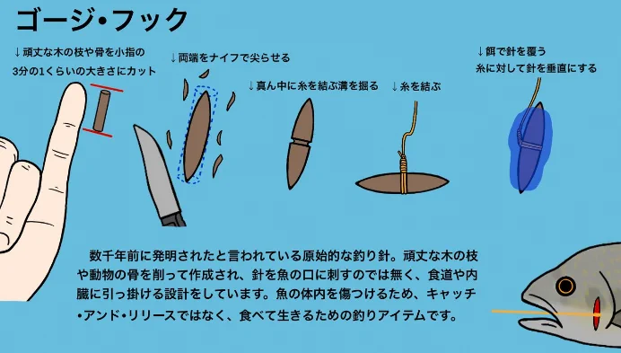 これは参りました。もし原始時代にタイムスリップしてしまったとき、魚を釣ろうと準備する際に現行の釣り針のイメージに完全に意識を奪われてしまって、僕はこのシンプルな釣り針にたどり着けなかったと思います。知らないうちに常識にからめとられてしまっていました。
