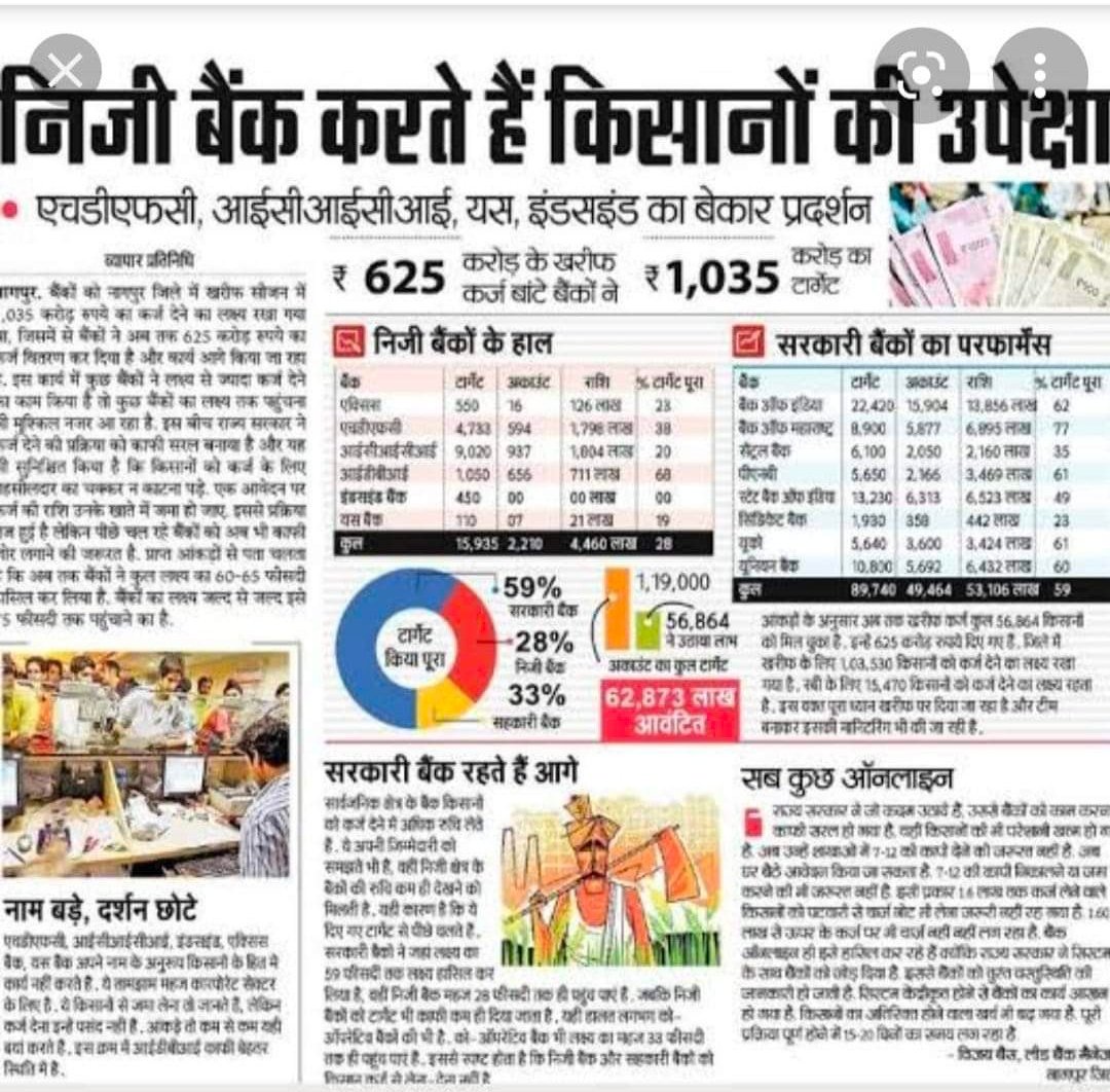 Our country has witnessed the glorious past of govt banks and devastating present of pvt banks with minimal presence in social welfare with high risk for public money.
*अंधेरों की साजिशें रोज रोज होती हैं ~
फिर भी उजाले की जीत हर सुबह होती है*
#NoVoteToBankSeller
<a href="/yuvahallabol/">Yuva Halla Bol</a>