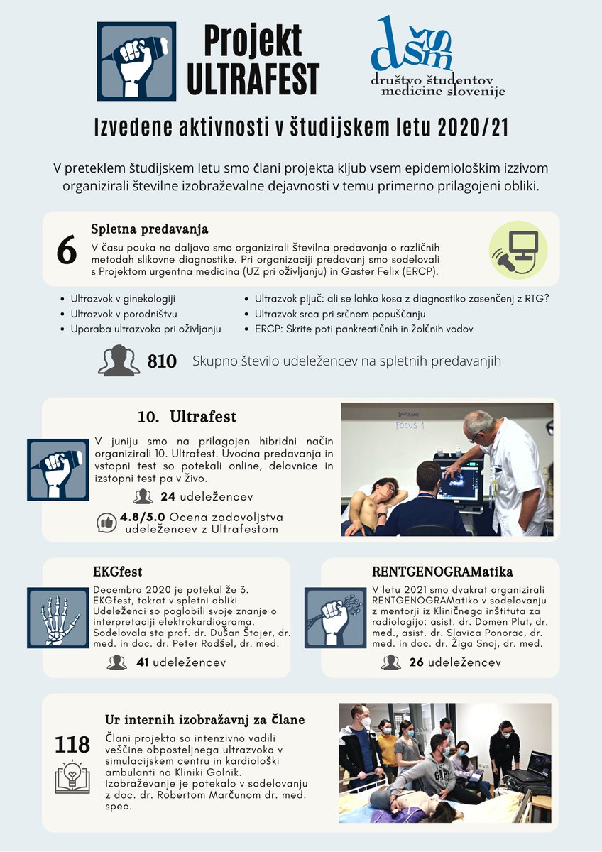 UltrafestLj's tweet photo. Dosežki projekta Ultrafest Ljubljana v študijskem letu 2020/21. Hvala vsem, ki ste prispevali! https://t.co/edyVPxnxfo