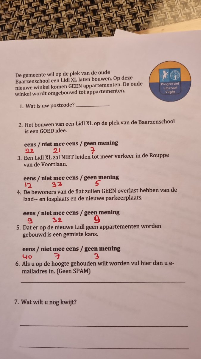 Vandaag peilde de PLV de mening over een nieuwe grotere Lidl aan de Rouppe van de Voortlaan in Vught. Behalve de vele goede gesprekken leverde het de volgende uitslag op.